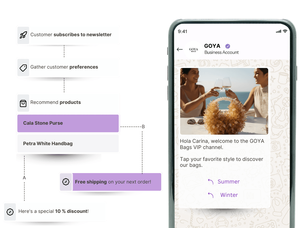 Flows feature showing automated customer service interface