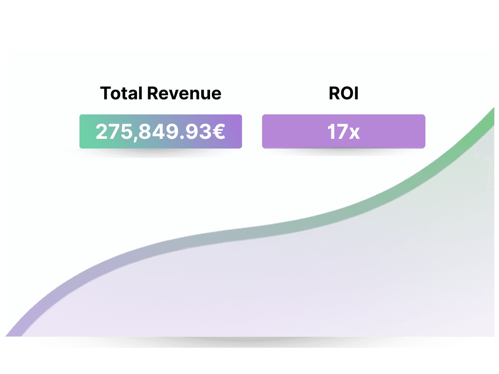 Conversion rate comparison chart